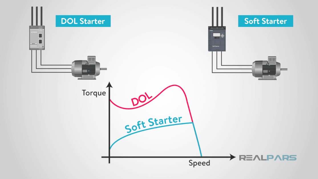 اختلاف راه انداز نرم با استارتر DOL از جهت گشتاور