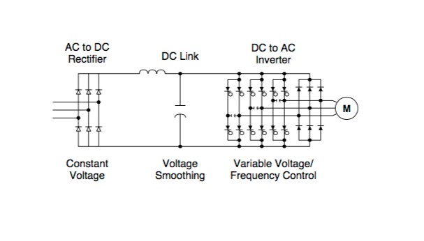 توضیح ساختار و کارکرد درایو کنترل دور فرکانس متغیر (VFD)