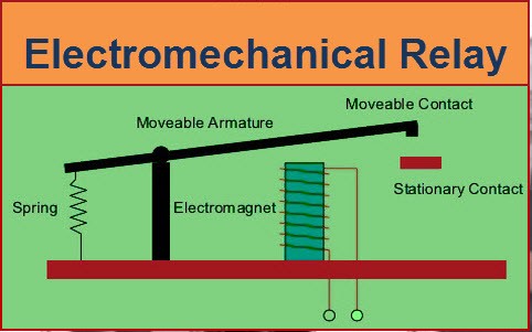 رله حفاظتی الکترومکانیکی از نوع سیم پیچ متحرک