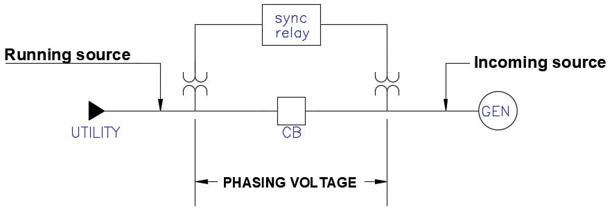 رله جهت دار (Directional relay) چیست؟