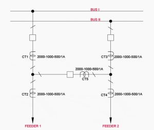 ساختار یک و نیم کلید با 5 عدد CT