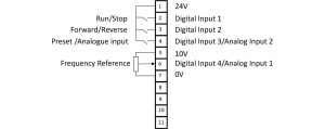 تعاریف ترمینال ها در حالتی که P-12=0 و P-15=0 است.