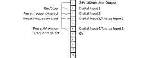 عملکرد ترمینال ها با P-12=0 و P-15=2