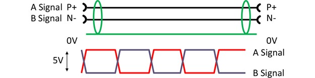 عملکرد اصلی RS485