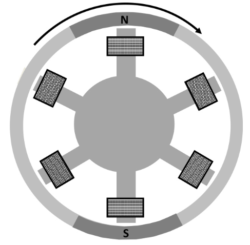 موتور الکتریکی DC