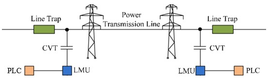 شماتیک یک سیستم PLC