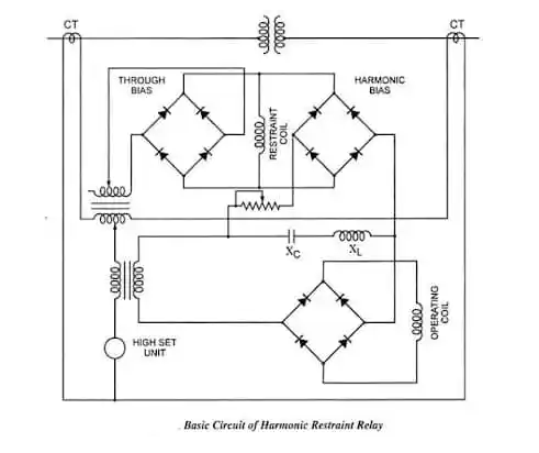 شماتیک ساده مدار رله با حفاظت هارمونیک