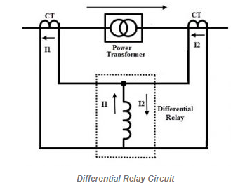 شماتیک مدار رله دیفرانسیلی