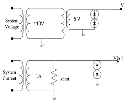 مشخصه دیستانس چهارضلعی