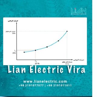 تابع پایش بار
