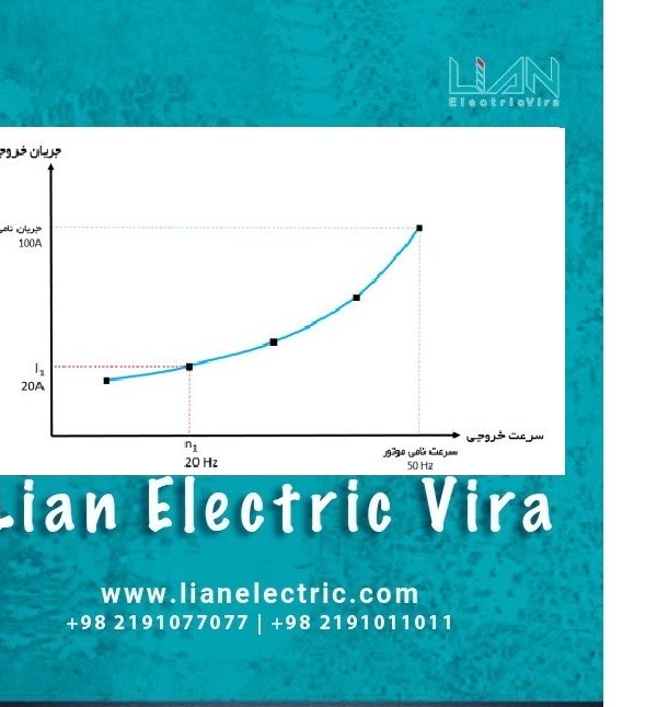 تابع پایش بار