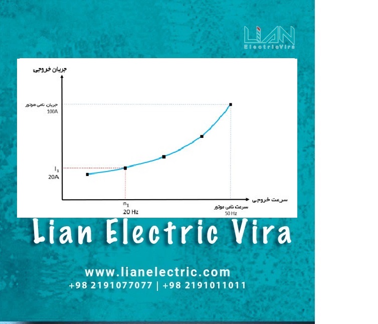 تابع پایش بار