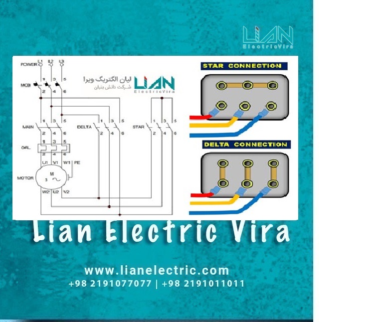 تابلو راه انداز دریاو