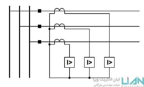 رله حفاظتی SILG -شماه 10- لیان الکتریک