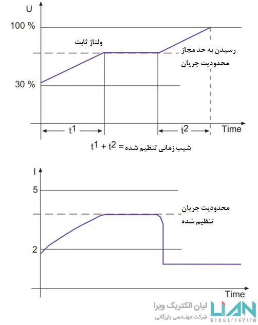 طراحی سافت استارتر02