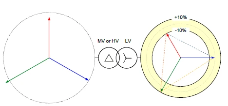تشخیص عدم تعادل در رله