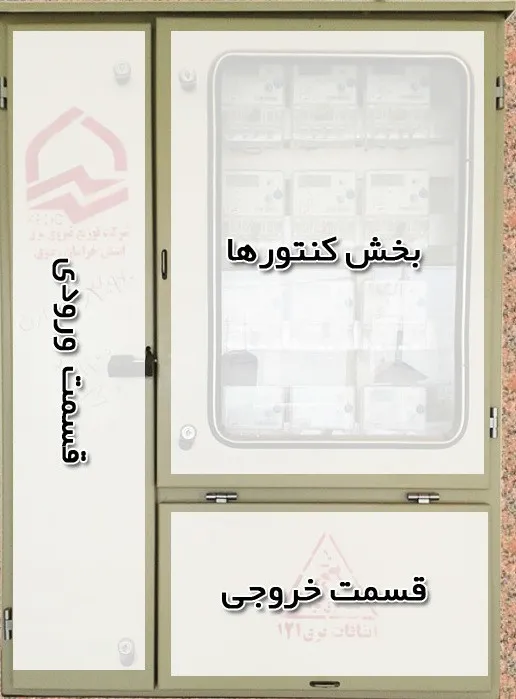 تابلوی کنتور