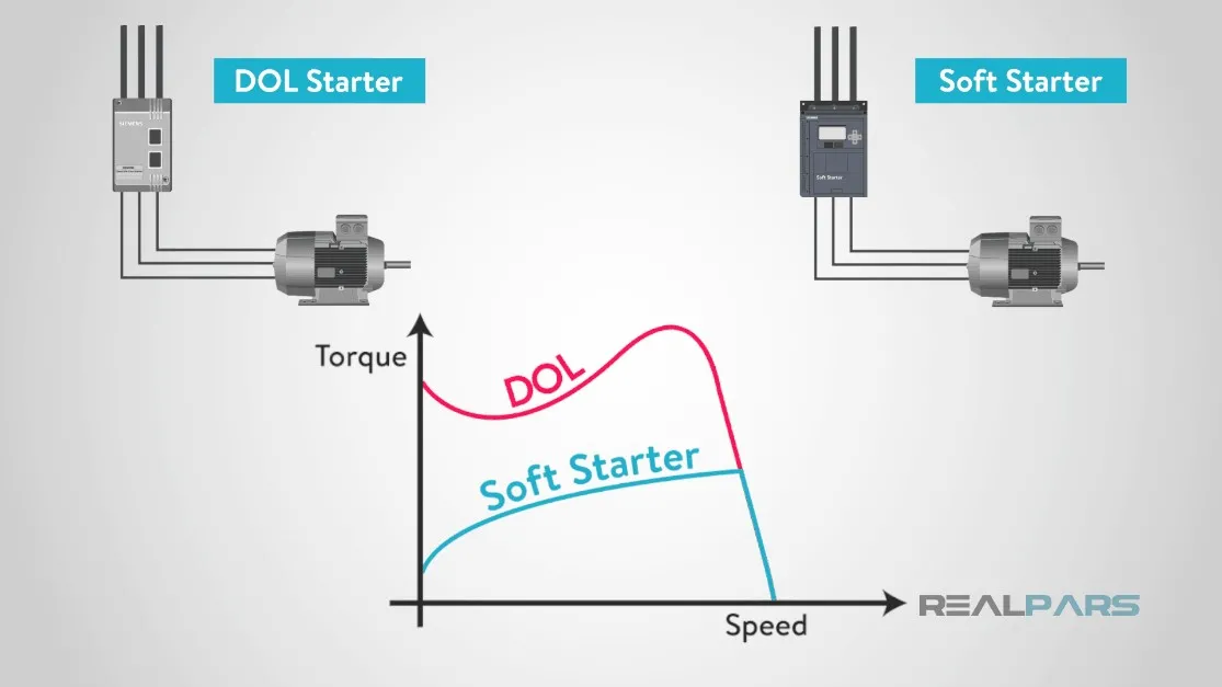 اختلاف راه انداز نرم با استارتر DOL از جهت گشتاور
