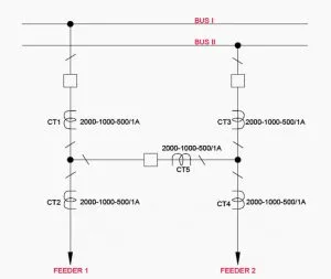 ساختار یک و نیم کلید با 5 عدد CT