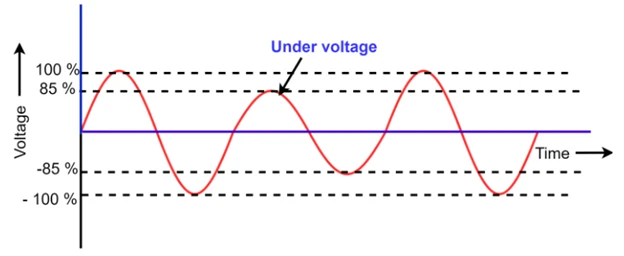 حفاظت افت ولتاژ
