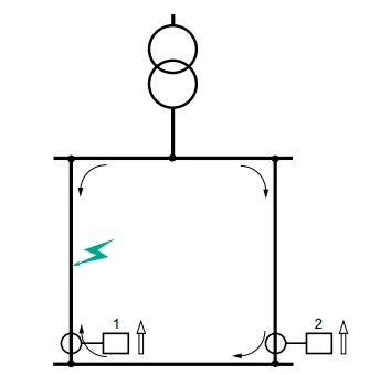 حفاظت جهت دار