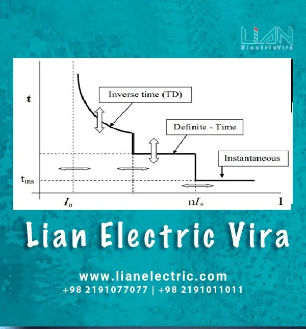 حفاظت قطع فاز